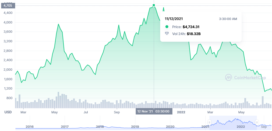 Ethereum price 2.png