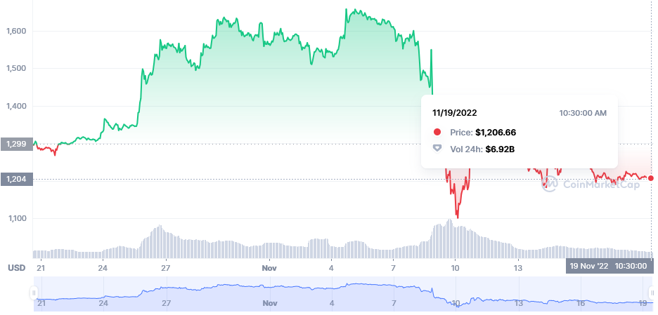 Ethereum price 3.png