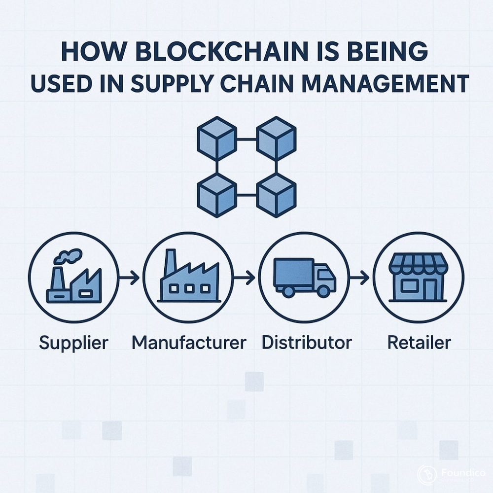 How Blockchain Is Being Used in Supply Chain Management