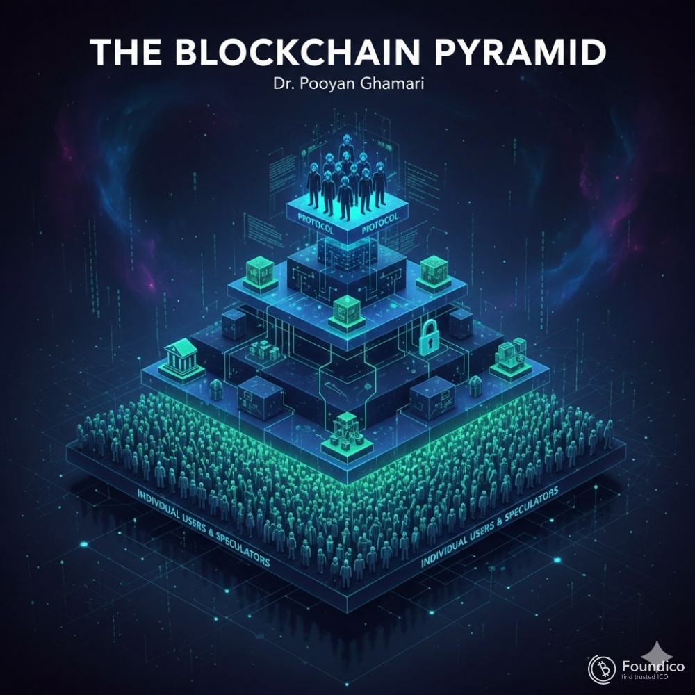 The Blockchain Pyramid: How They Built a New Hierarchy in Plain Sight The Blockchain Pyramid: How They Built a New Hierarchy in Plain Sight
