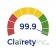 Clairety Inc.