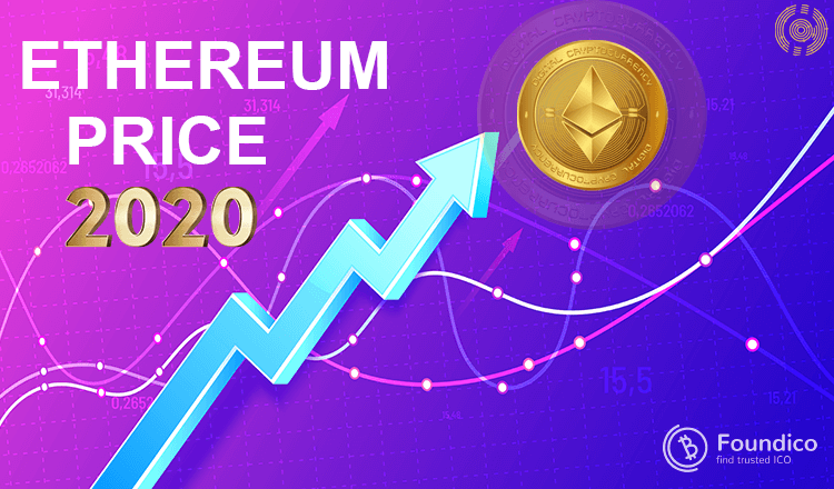 Новости цен на Ethereum 2020