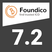 AIR WALLET score on Foundico.com